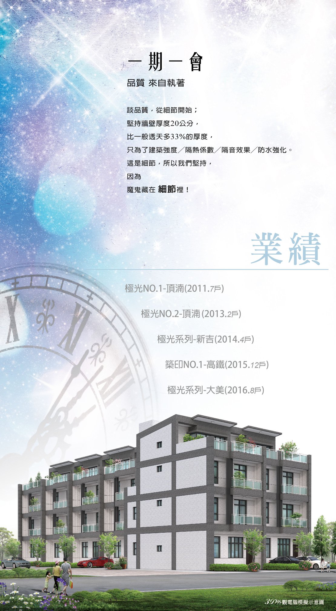 築印二期